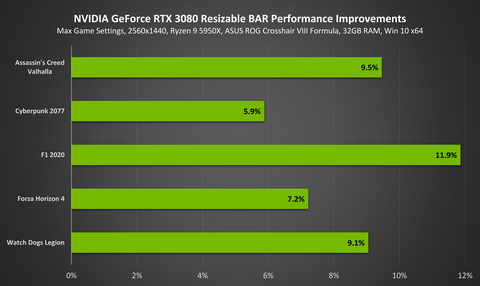 Nvidia RTX 3xxx serisi bütün kartlar için R-Bar BIOS ve sürücü güncellemesi yayınlandı nasıl açılır?