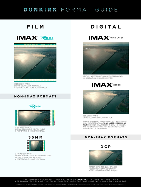 Türkiye'deki sinema salonu teknolojilerinin farkları neler? IMAX, 4DX, MPX, D-Box vb.