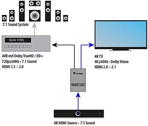 Philips Oled+ 907 (2022-2023)