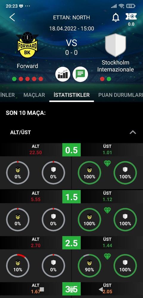 Gol Bahislerinde En Gerçekçi İstatistiği Veren Uygulama (Detaylı Anlatım)