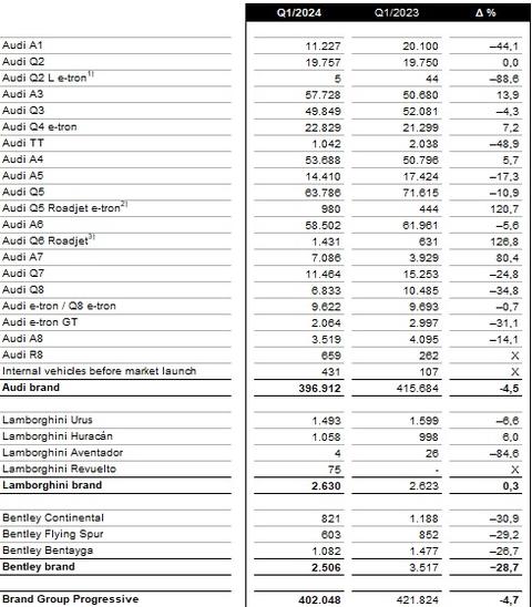 PREMIUM MARKALAR SATIŞ RAKAMLARI