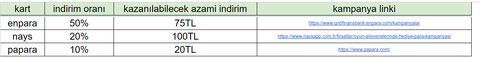 XBOX / PSN / Steam oyun alımlarına indirim yapan kartlar (ANA KONU)