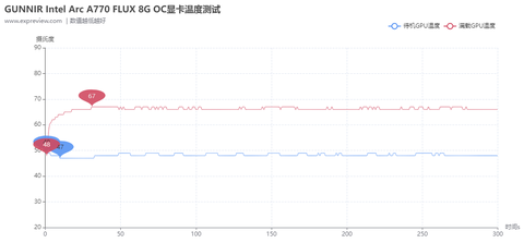 INTEL ARC Serisi [ANA KONU] | [XeSS-TSMC6N-PCIE4]