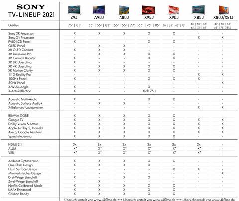 SONY BRAVIA 2021 X90J ANA KONU