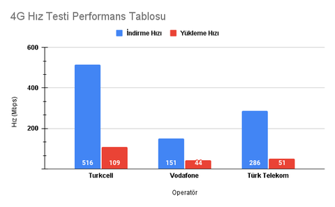 TÜRKİYE 4G/5G HIZ TESTİ HARİTASI