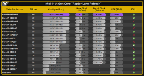 INTEL 14-13-12. Nesil İşlemciler [ANA KONU] | [PCIE5-DDR5-DDR4-LGA1700]