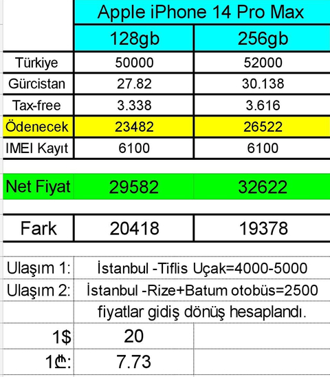 yurtdışı telefon Kullanmak mantıklı mı ?