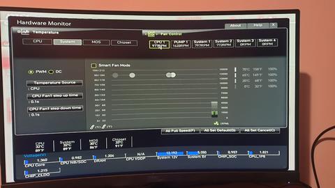 Noctua NF-A14 PWM Fanlar Gürültü Durumu