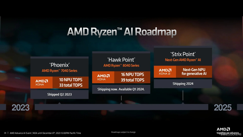 AMD Radeon RX 7000 Serisi [ANA KONU] | [FSR3-TSMC5N-PCIE4]