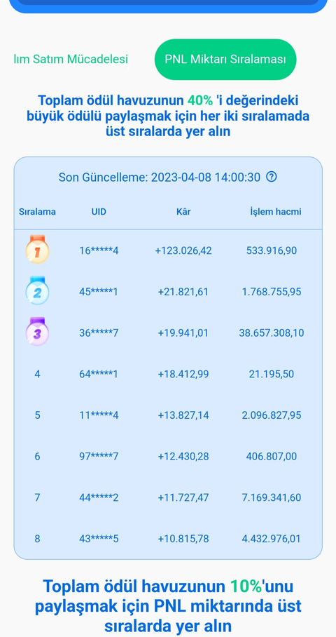 MEXC Nisan Ayı Kaldıraçlı İşlem Yarışması (Bol Bol Ödül)