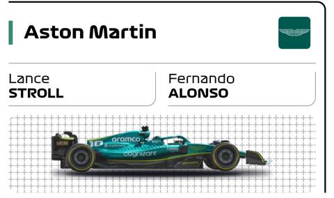 Formula 1 - 2023 Sezonu (18 Haziran - Kanada Grand Prix)