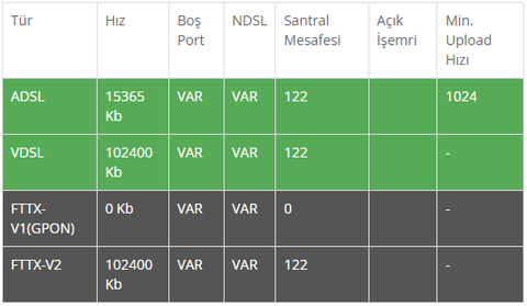 Türk Telekom Erişim Kabini