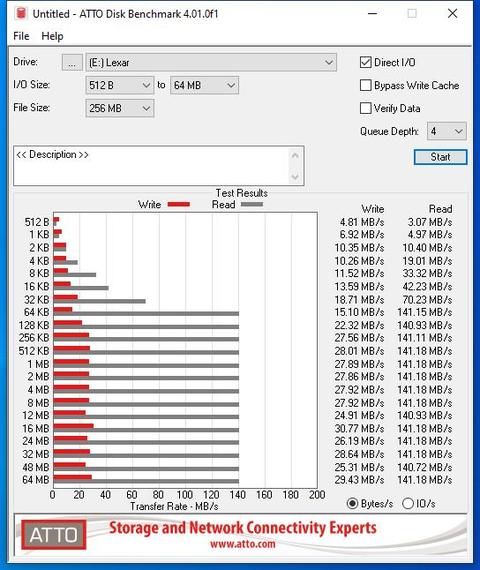  FLASH DISK TEST BAŞLIĞI!!!