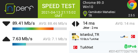 Bandırma Çözülemeyen Routing Problemi