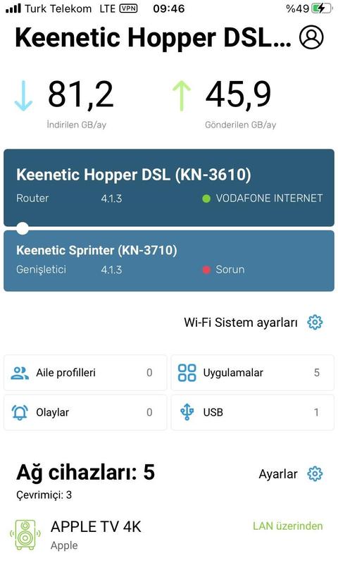 KEENETIC EXTRA,OMNI,HERO,PEAK,HOPPER DSL , VIVA,AIR,HOPPER,TİTAN İnceleme ve Kullanıcı Yorumları