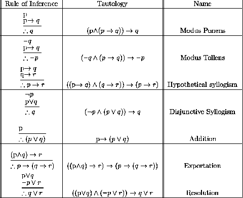 Veri Bilimindeki Ardındaki Matematik