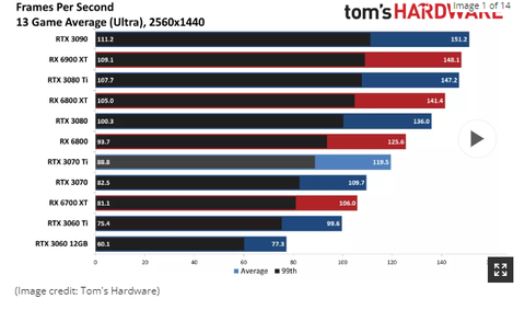 40K monitör dahil sistem tavsiyesi.