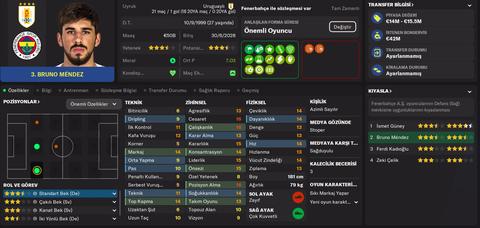 Football Manager 2022 [ANA KONU]