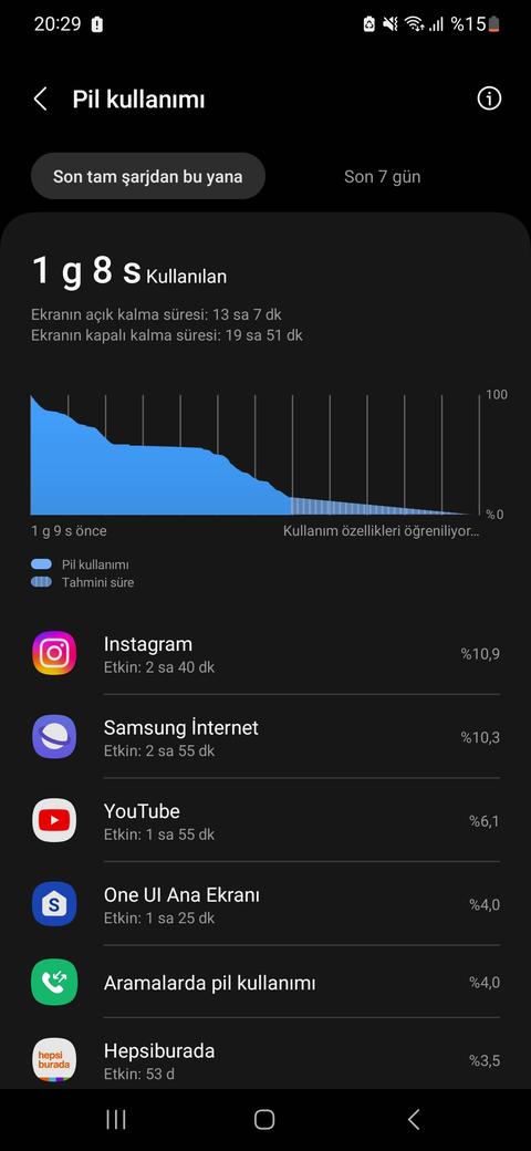 Galaxy S23 Plus ve Efsanevi Pil Süresi (SSLİ)