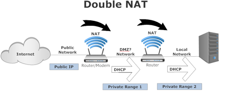 ZYXEL WMG3625-T50B vs TP-LINK Archer C5V