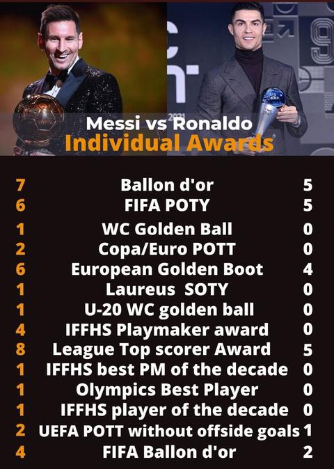 2022 Ballon D'OR