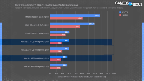 INTEL ARC Serisi [ANA KONU] | [XeSS-TSMC6N-PCIE4]