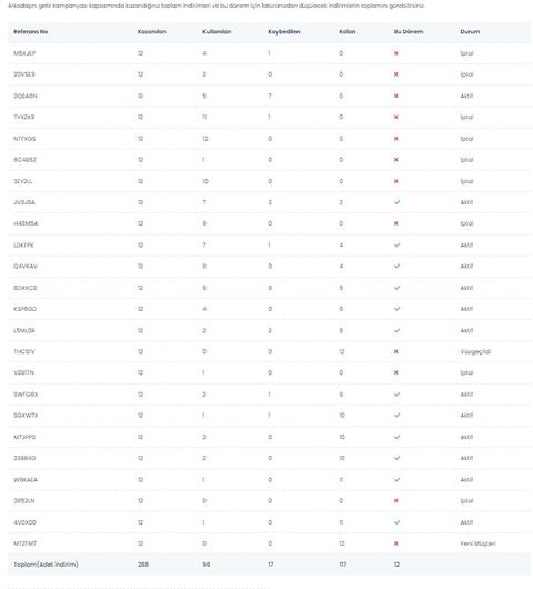 [NETSPEED] ARKADAŞINI GETİR REFERANS KAMPANYASI [ANA KONU]