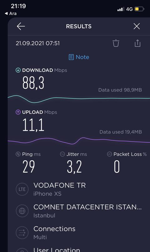 TÜRKİYE 4G/5G HIZ TESTİ HARİTASI