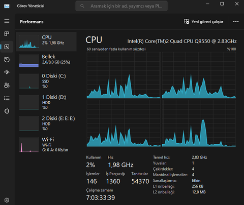 Q9550 vs X5470 Arada Çok Fazla Fark Var mı?