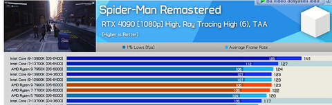 RTX 4070TI Sistem Toplama