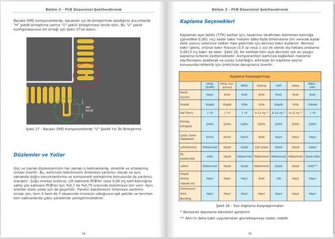 Elektronik Mühendislerine ve Öğrencilerine Kitaplar