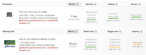 INTEL 14-13-12. Nesil İşlemciler [ANA KONU] | [PCIE5-DDR5-DDR4-LGA1700]