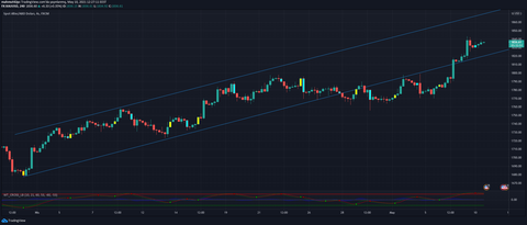 🔥 Dolar 32,21 - Euro 34,68 - Altın 2.435 | 11 NİSAN🔥