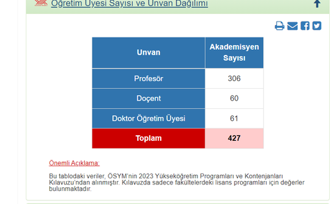 Yandal uzman hekim ve asistanlarına zam