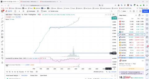 Bitcoin fiyatı 19 bin dolar altına indi, sıkıntı büyüyor