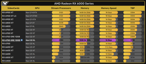 AMD Radeon RX 6000 Serisi [ANA KONU]