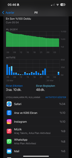 Apple iPhone 15 Pro / iPhone 15 Pro Max [ANA KONU]