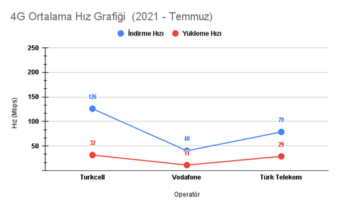 TÜRKİYE 4G/5G HIZ TESTİ HARİTASI