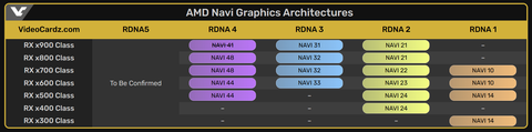 AMD Radeon RX 7000 Serisi [ANA KONU] | [FSR3-TSMC5N-PCIE4]