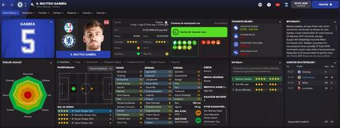 Football Manager 2022 [ANA KONU]