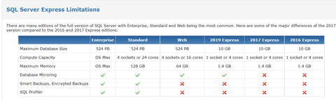 SQL Server 2019 Developer ile 2019 Standart Fark?