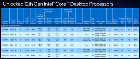 INTEL 14-13-12. Nesil İşlemciler [ANA KONU] | [PCIE5-DDR5-DDR4-LGA1700]