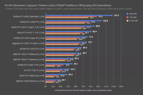 Gigabayt RTX 4070 SUPER Gaming OC Kullanıcı İnceleme