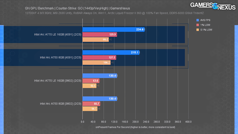 INTEL ARC Serisi [ANA KONU] | [XeSS-TSMC6N-PCIE4]