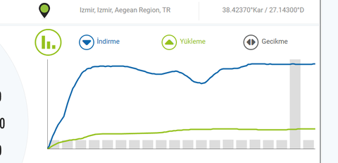 MerkürNet - 100 Mbps 150TL / 12 Ay Taahhüt ## Taahhütsüz / 140TL