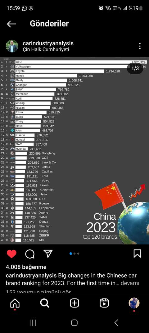 2023 Çin pazari