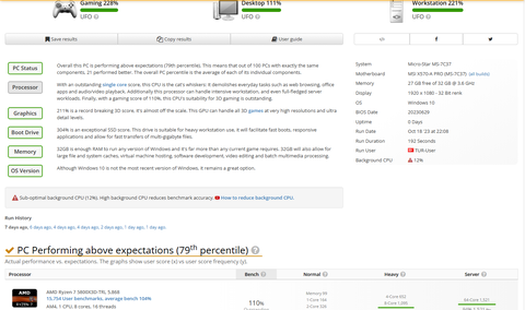 5800x3d ve Zen3 Curve Optimizer - ComboV2PI 1.2.0.B Bios