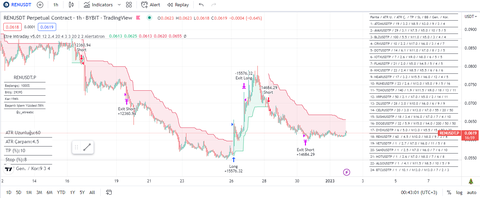 Tam Otomatik, Repaint yapmayan Kripto Para Botu - Etre Intraday - Ücretsiz Ebook