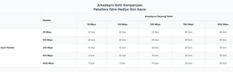 ComNet İndirim Kodu