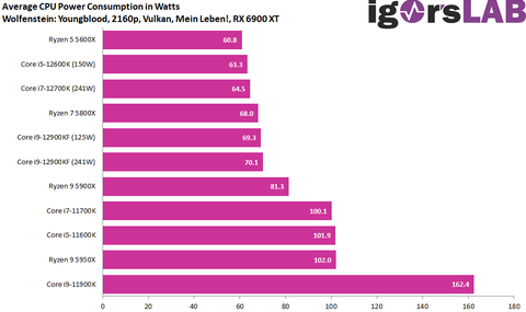 INTEL 14-13-12. Nesil İşlemciler [ANA KONU] | [PCIE5-DDR5-DDR4-LGA1700]